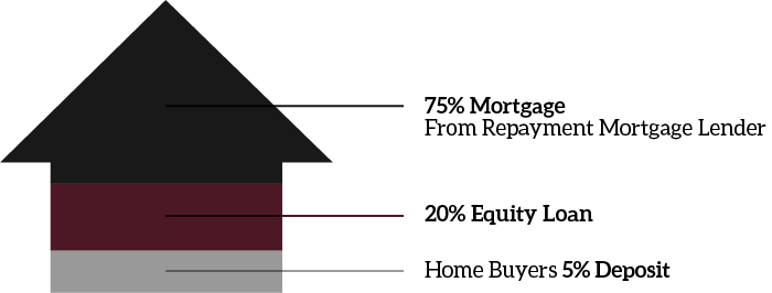 HBL Help to buy2285.png