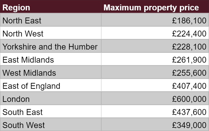 Help to Buy cap guide.jpg