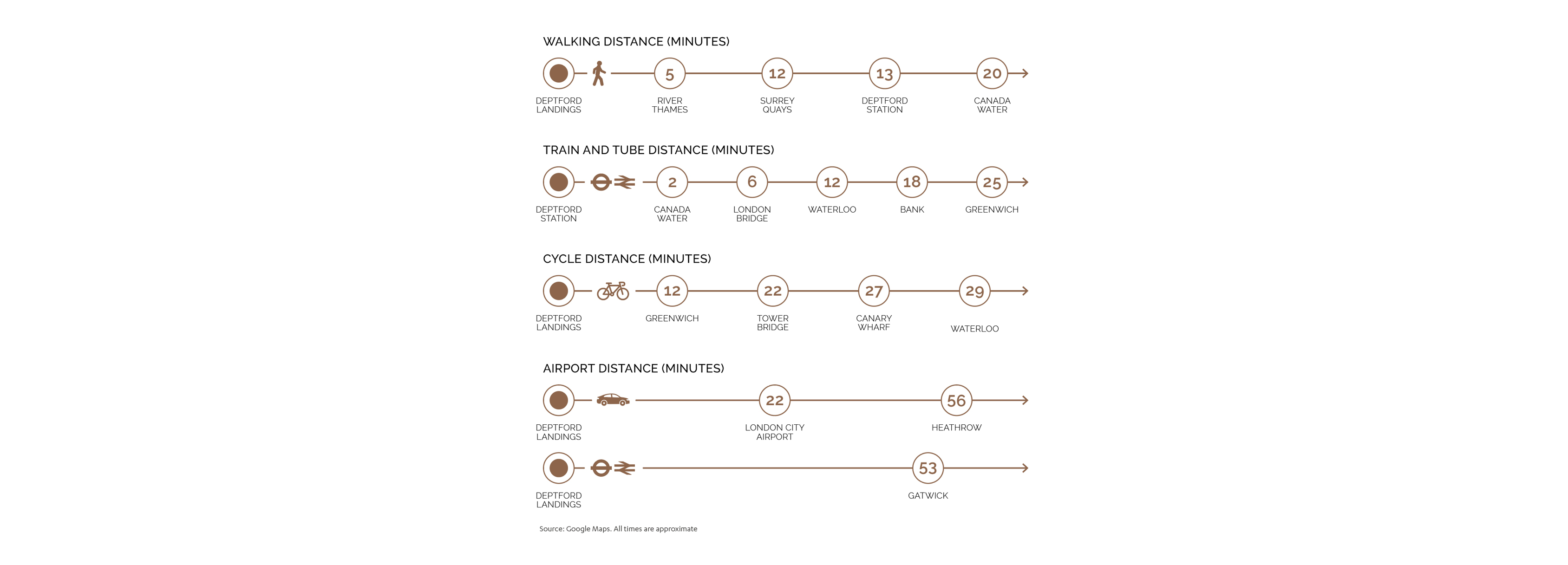 DL travel times v3.jpg